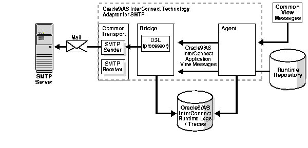 Text description of asism002.gif follows