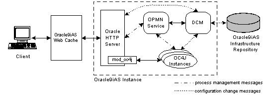 Text description of 9ias_arc.gif follows.