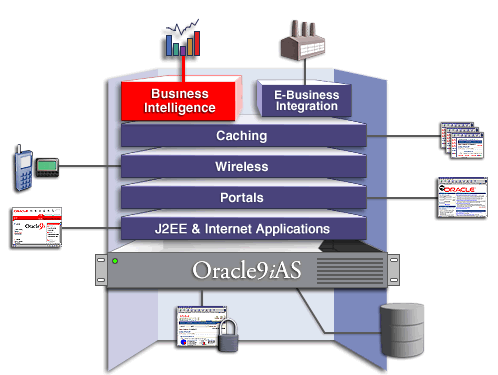 Business Intelligence Solution