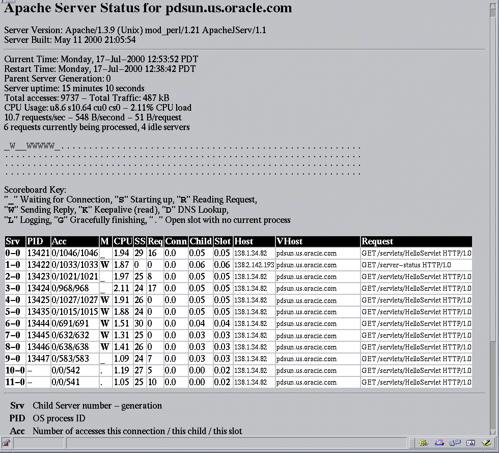 Text description of svrstat.gif follows.