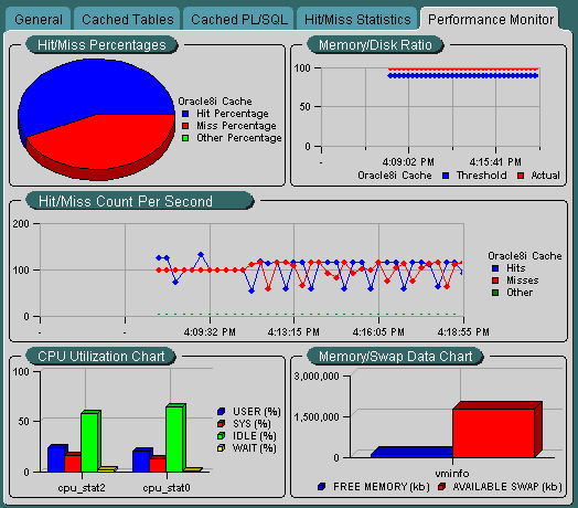 Text description of perf_mon.gif follows.