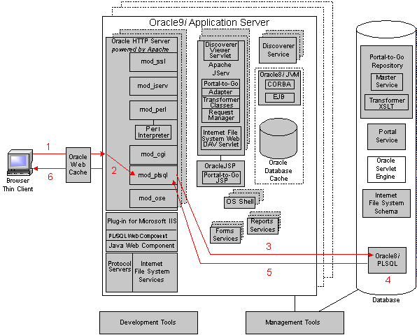 Sql server paging