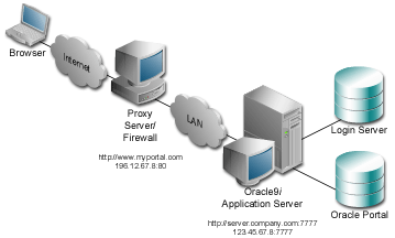 Firewall proxy что это такое