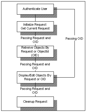Text description of portflow.gif follows.