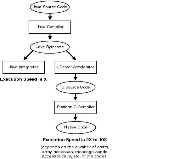 Интерпретатор java