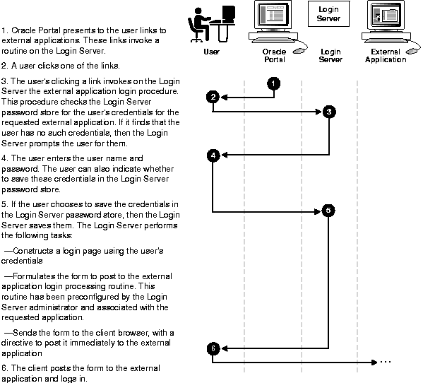 Text description of concept4.gif follows