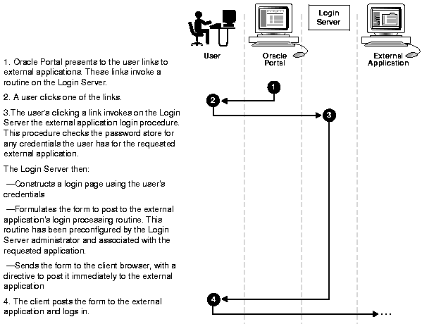Text description of concept5.gif follows