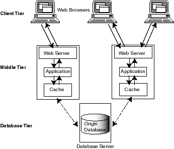 Text description of ic_arch.gif follows.