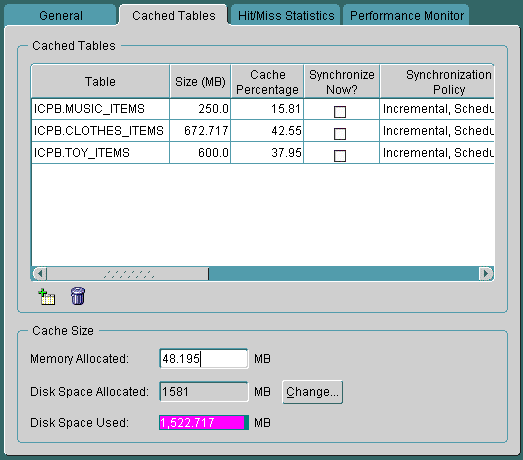 Text description of incr_mem.gif follows.