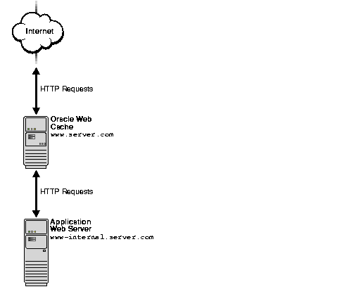 Text description of deploy10.gif follows