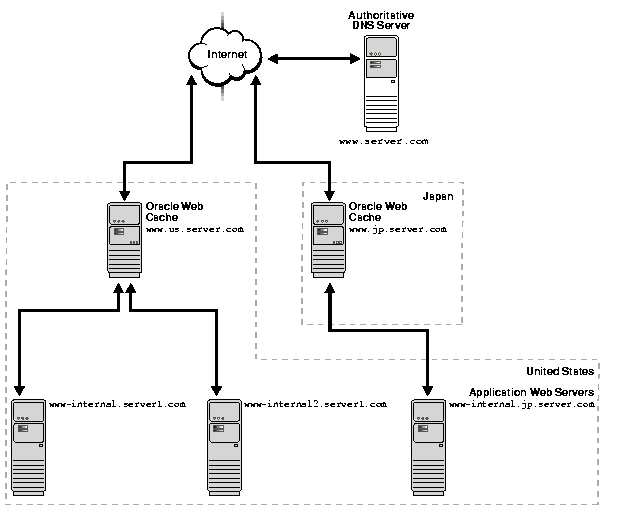 Text description of deploy11.gif follows
