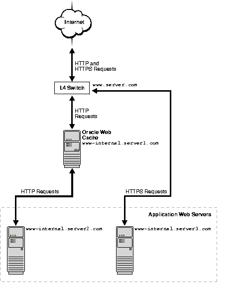 Text description of deploy2.gif follows