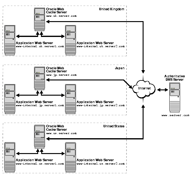 Text description of deploy3.gif follows
