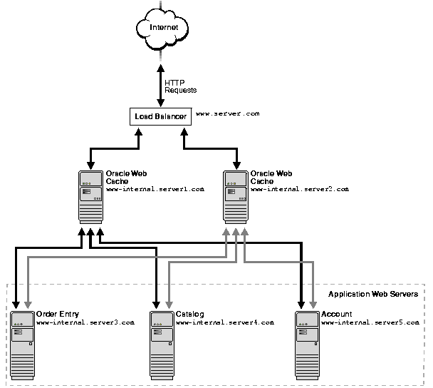 Text description of deploy5.gif follows