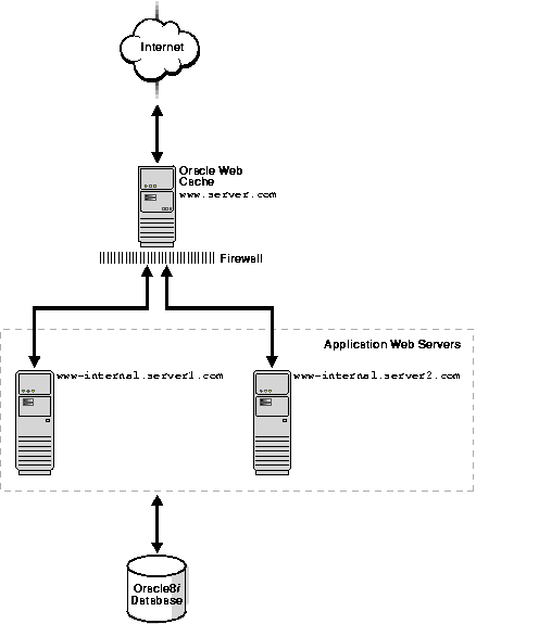 Text description of deploy6.gif follows