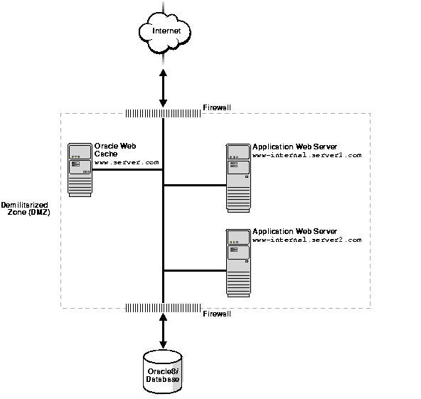 Text description of deploy7.gif follows