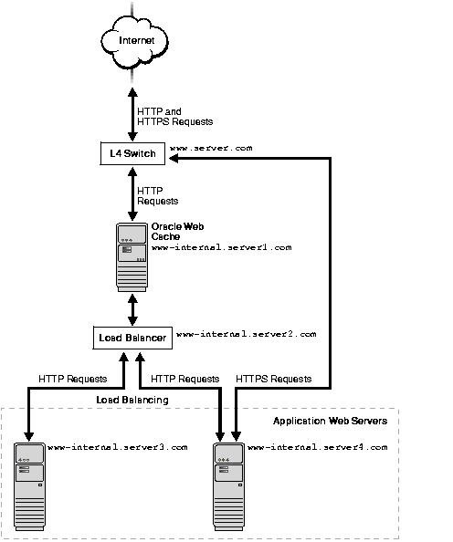 Text description of deploy8.gif follows