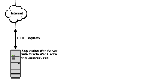 Text description of deploy9.gif follows