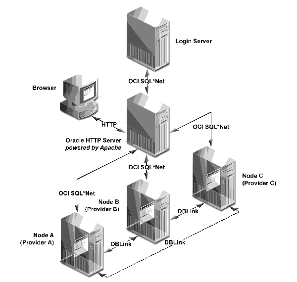 Text Description of disti_2_.gif follows