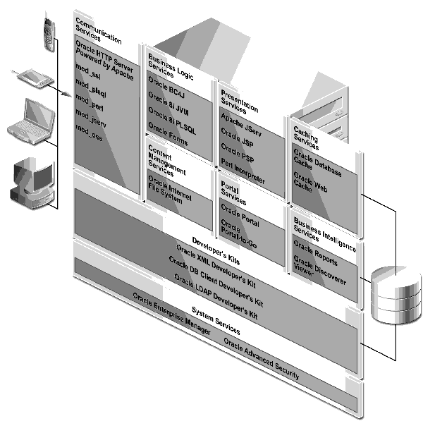 Text Description of elem_pri.gif follows