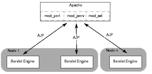 Apache JServ Protocol #