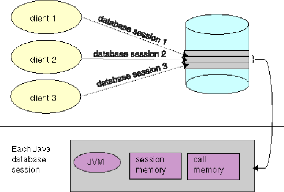 Writing Java Applications On Oracle8i 1333