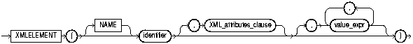 Text description of XMLElement.gif follows