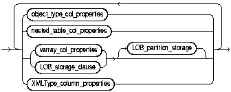 Text description of column_properties.gif follows