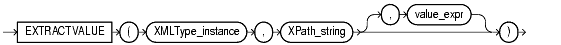 Text description of functions7.gif follows