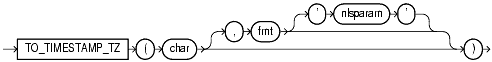 Text description of functions72.gif follows