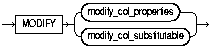 Text description of modify_column_clause.gif follows