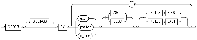 Text description of statements_1020.gif follows