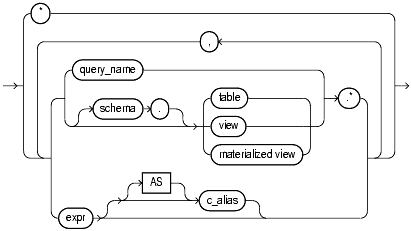 Text description of statements_1031a.gif follows