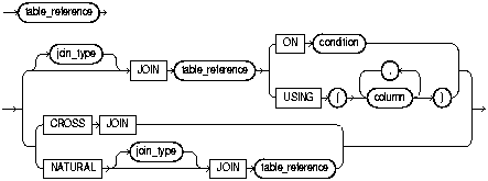 Text description of statements_1032b.gif follows