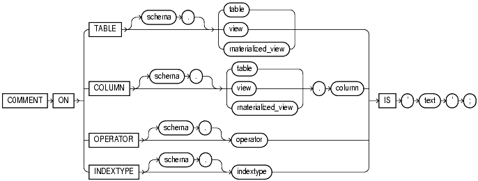 Text description of statements_420.gif follows