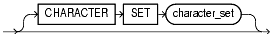 Text description of statements_55.gif follows