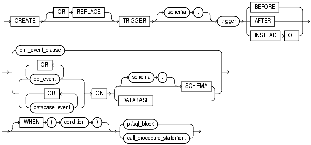 Text description of statements_764.gif follows