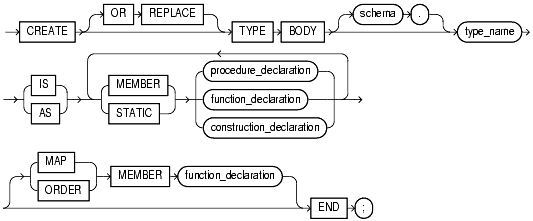 Text description of statements_831.gif follows