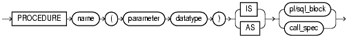 Text description of statements_832.gif follows