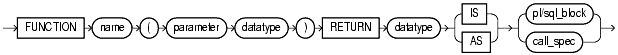 Text description of statements_858a.gif follows