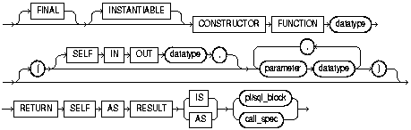 Text description of statements_87b.gif follows