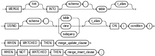 Text description of statements_9a.gif follows