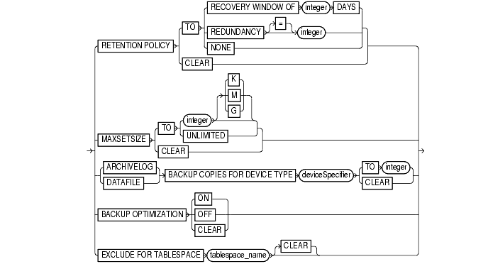 Text description of backupConf.gif follows