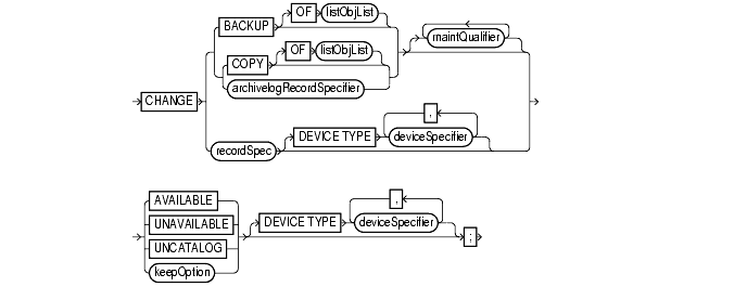 Text description of rcmsynta60.gif follows