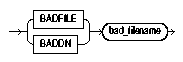 Text description of badfile.gif follows