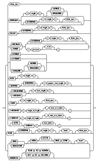 Text description of datatype.gif follows