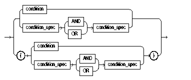 Text description of et_condition_spec.gif follows