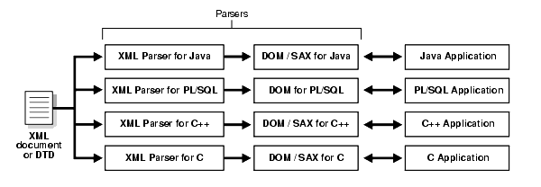 Text description of adxml001.gif follows