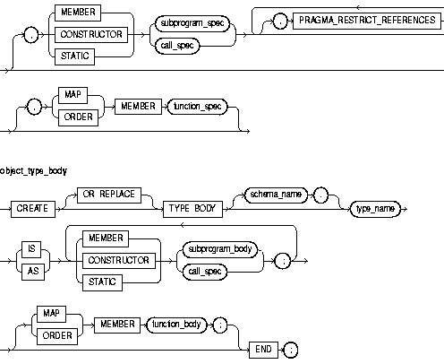 Text description of object_type_body.gif follows