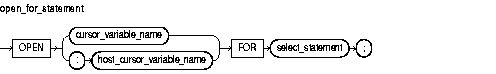 Text description of open_for_statement.gif follows